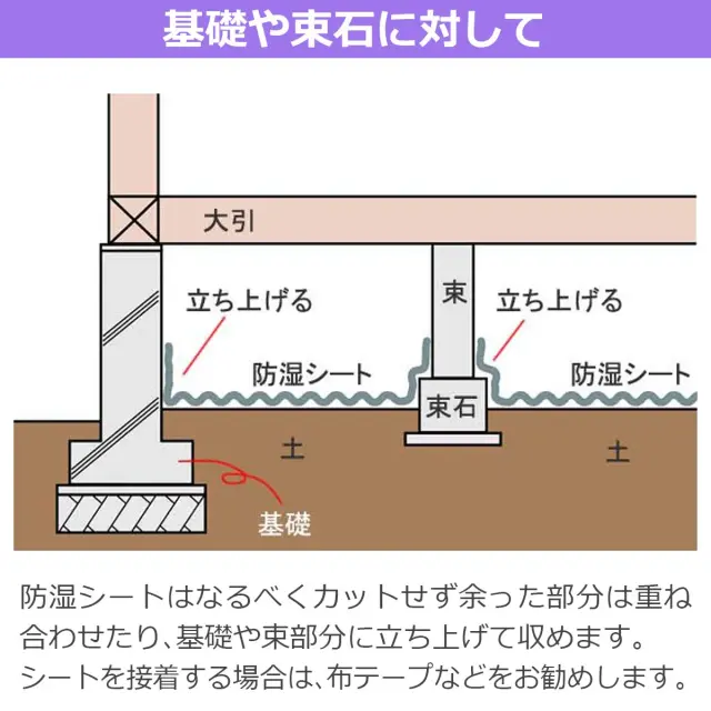 基礎や束石に対して 防湿シートはカットせず余った部分は重ねたり基礎や束部分に立ち上げて収めます 接着は布テープ推奨
