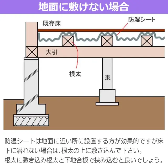 地面に敷けない場合 床下に潜れない時は根太の上に敷き込み根太と下地合板で挟み込むと効果的です