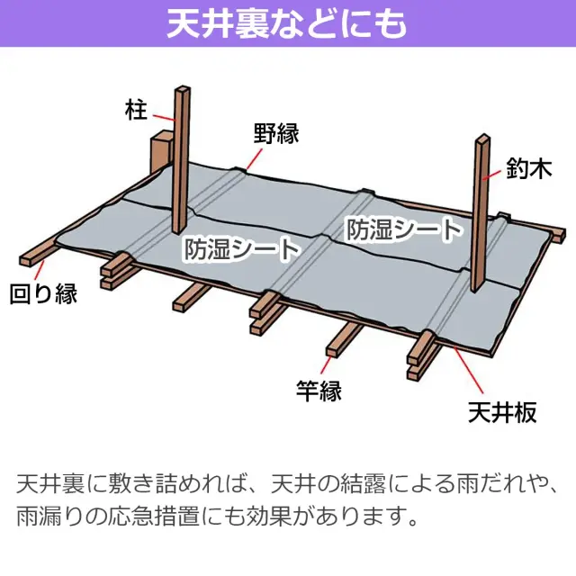 天井裏などにも 天井裏に敷き詰めれば結露による雨だれや雨漏りの応急措置にも効果的