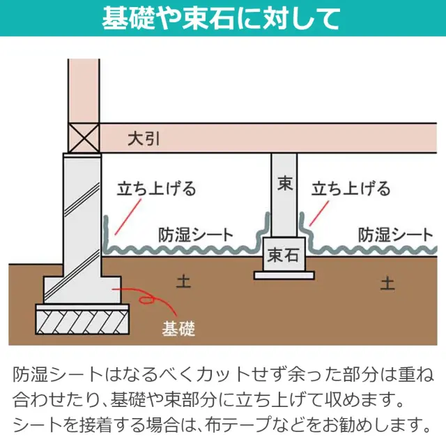 基礎や束石に対して 余った部分は基礎や束部分に立ち上げて収めます 接着には布テープなどをお勧めします