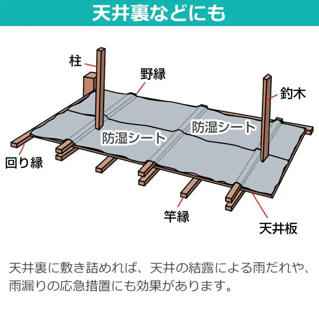 天井裏などにも 天井裏に敷き詰めれば結露による雨だれや雨漏りの応急措置にも効果的です