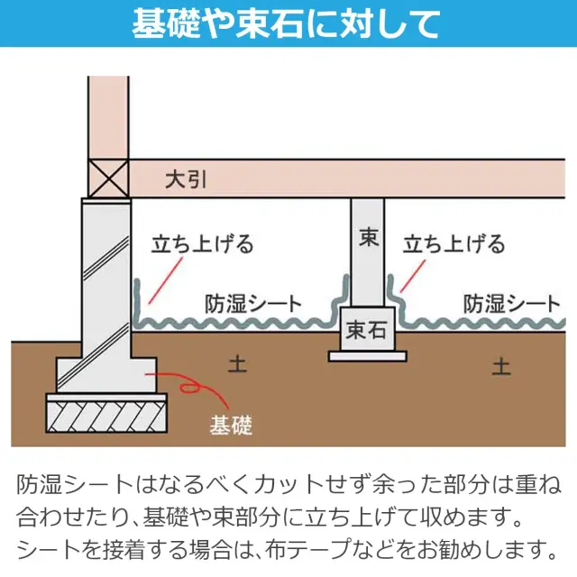 基礎や束石に対して 防湿シートはカットせず余った部分は重ね合わせ基礎や束部分に立ち上げて収めます