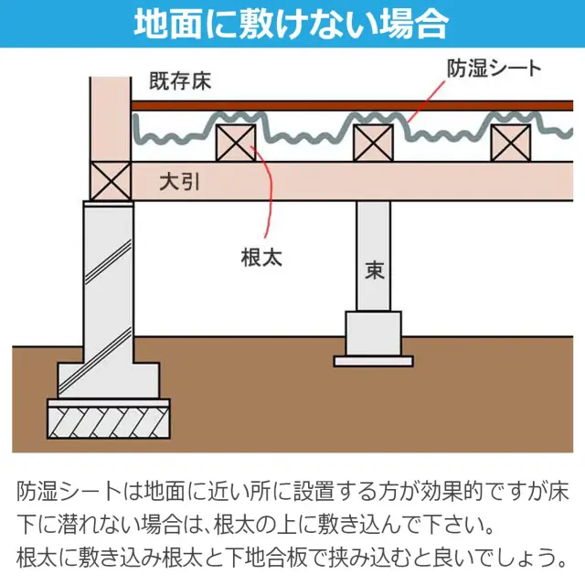 地面に敷けない場合 床下に潜れない場合は根太の上に敷き込み下地合板で挟み込むと効果的です