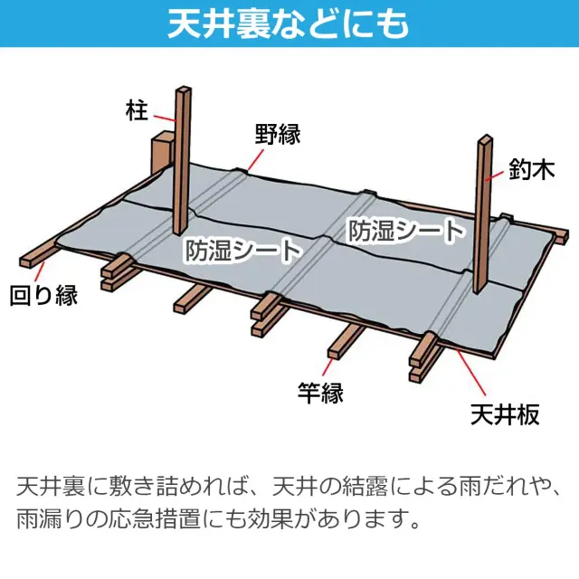天井裏などにも 天井裏に敷き詰めれば結露による雨だれや雨漏りの応急措置にも効果的です