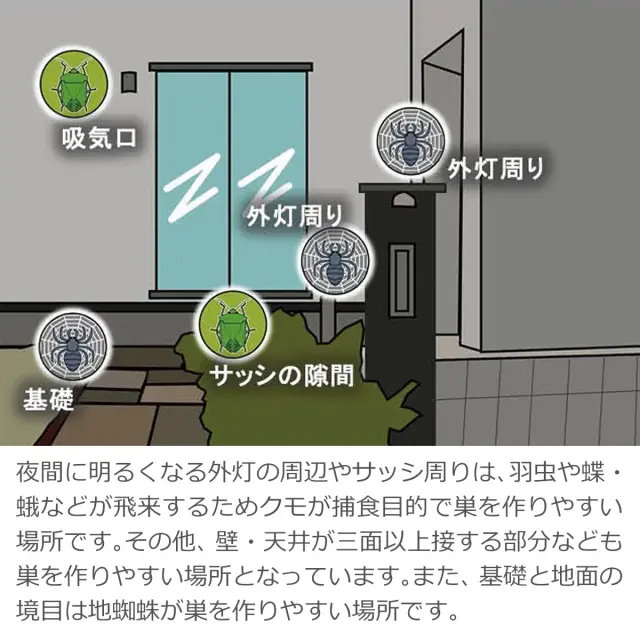 外灯周りやサッシ周り 吸気口 基礎など クモが巣を作りやすい場所や害虫が飛来する場所への対策に最適