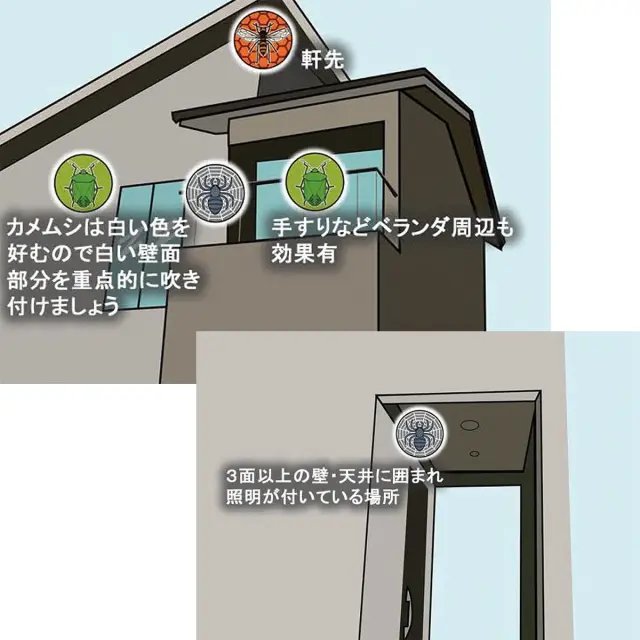 軒先やベランダ 手すり 白い壁面への吹き付けが効果的 害虫対策におすすめ