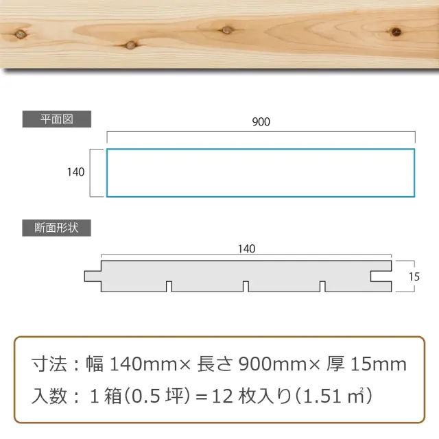 寸法 幅140mm 長さ900mm 厚15mm 入数 1箱 0.5坪 12枚入り 1.51m2