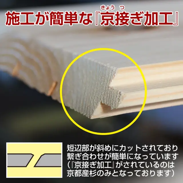 施工が簡単な京接ぎ加工 短辺部が斜めにカットされ繋ぎ合わせが簡単