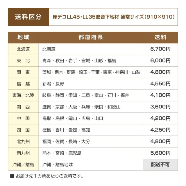 2026送料（遮音下地材）