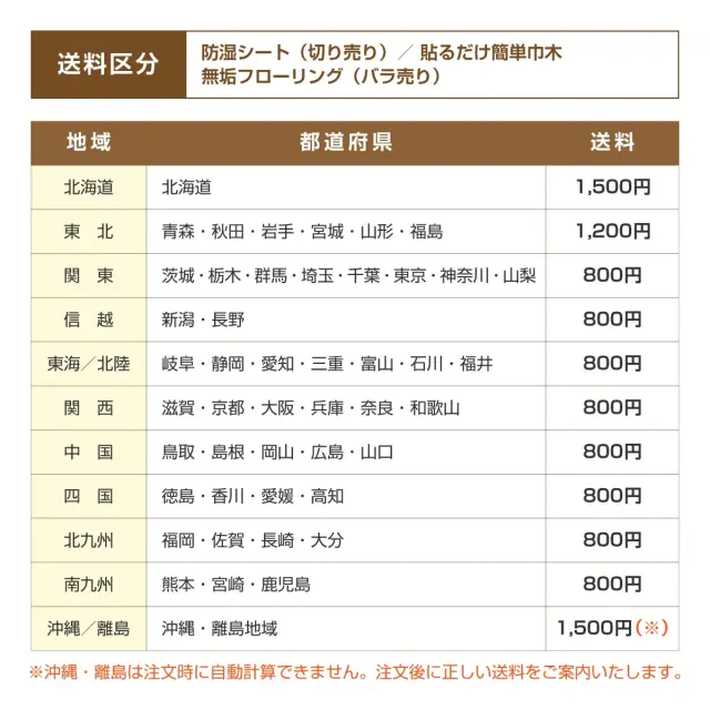 2026送料（防湿・巾木）