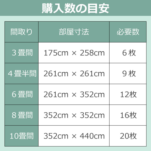 遮音等級LL45対応 床デコLL45遮音下地材