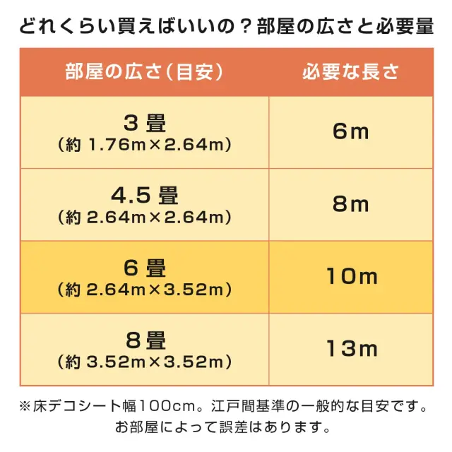 どれくらい買えばいいの 部屋の広さと必要量