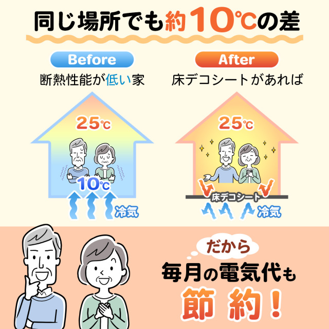 床デコシートエコ10ｍ