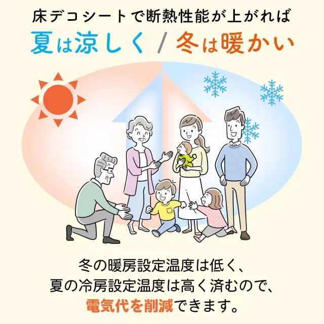 床デコシートで断熱性能が上がれば 夏は涼しく 冬は暖かい 冷暖房の設定温度を抑えて電気代を削減できます
