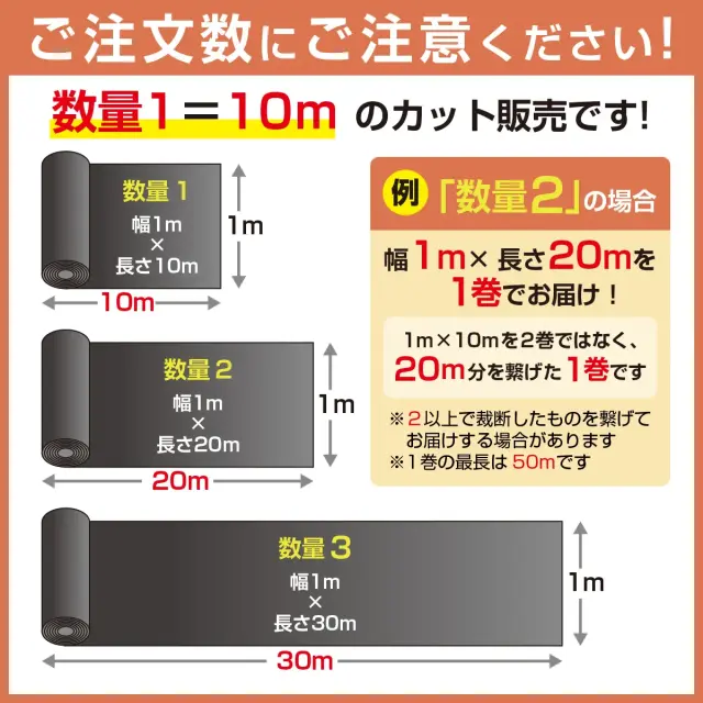 ご注文数にご注意ください 数量1 10mのカット販売です 注文数分を繋げた1巻でお届け