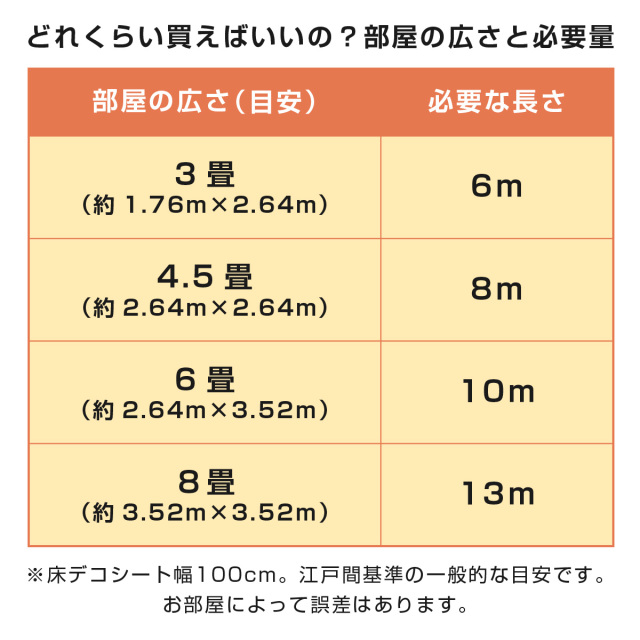 どれくらい買えばいいの 部屋の広さと必要量 床デコシート幅100cm 江戸間基準の一般的な目安です