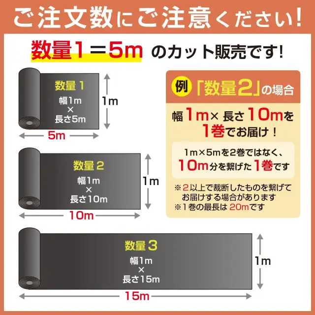 ご注文数にご注意ください 数量1は5mのカット販売です 繋げた1巻でお届け 1巻の最長は20mです