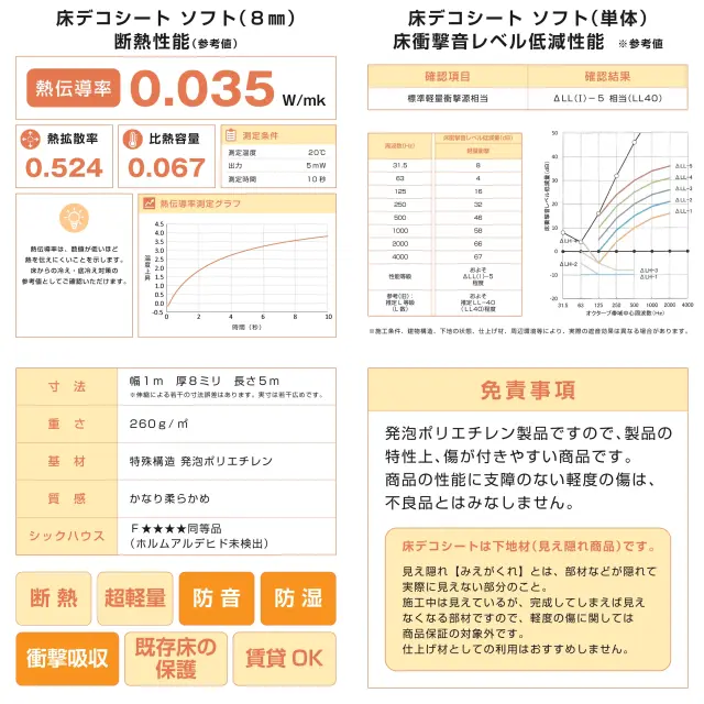 床デコシートソフト8mm 断熱 防音 防湿 衝撃吸収の多機能下地材 既存床の保護や賃貸DIYにも最適