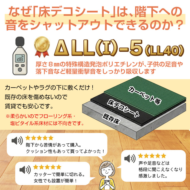 床デコシート 階下への音をシャットアウト 厚さ8mmで子供の足音や落下音を吸収 カーペットの下に敷くだけ 賃貸でも安心