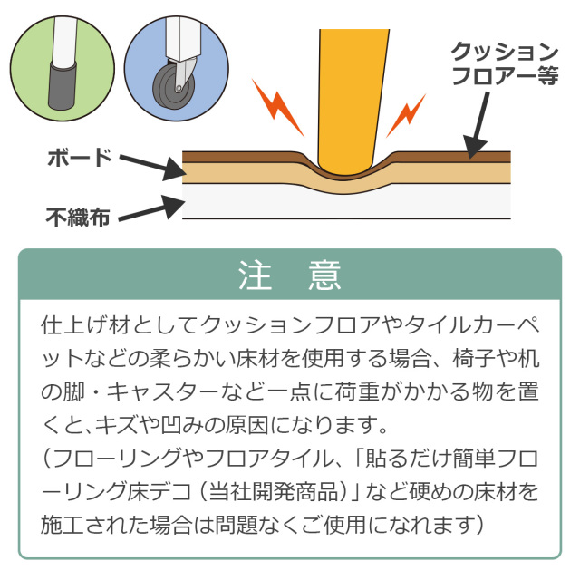 遮音等級LL45対応 床デコLL45遮音下地材