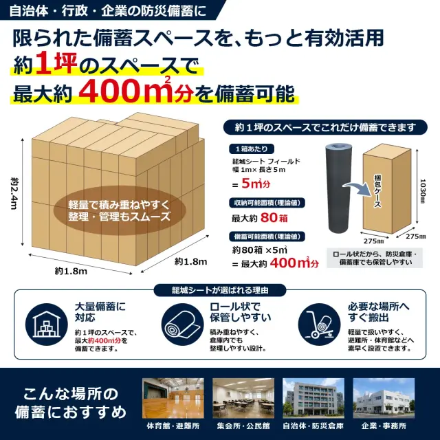 自治体・学校・企業の防災備蓄に適した省スペース保管可能な籠城シート