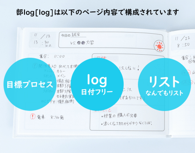 部log