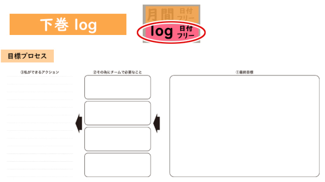 部log