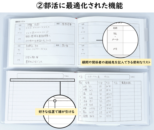 部log