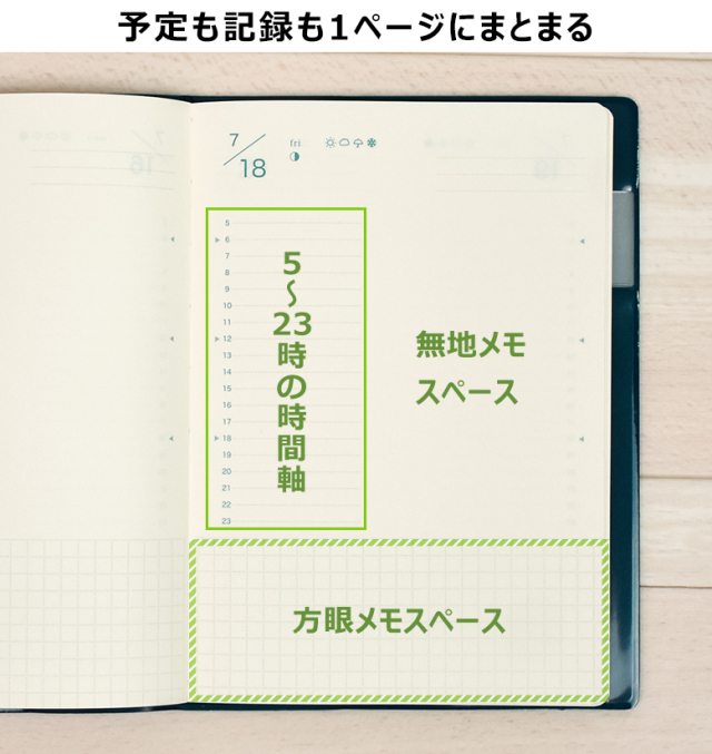 higolog 7月