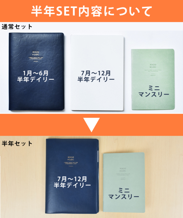 higolog 7月