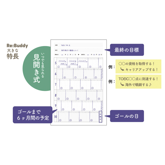 リバディ 資格取得手帳 勉強 学習 リスキリング 神戸大学 産学連携