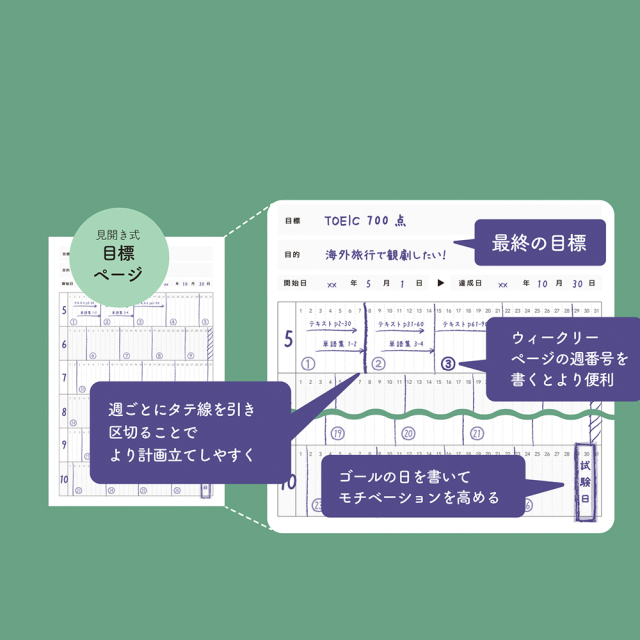リバディ 資格取得手帳 勉強 学習 リスキリング 神戸大学 産学連携