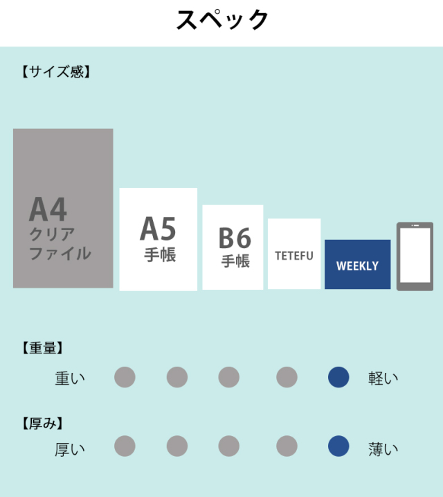 Tetefu リフィル ウィークリー 23 1月始まり 日付フリー 単品 テテフ ガントチャート バーチカル 伊藤手帳