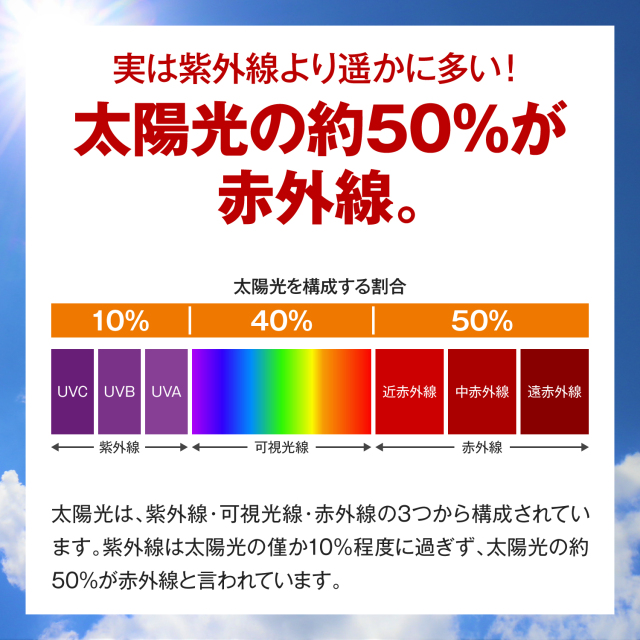 サンブロックW,メンズコスメのザス