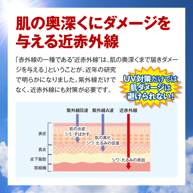 紫外線・近赤外線両対応日やけ止め： サンブロックW