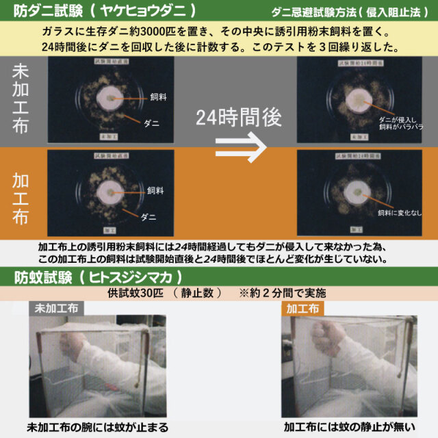 防ダニ防蚊試験