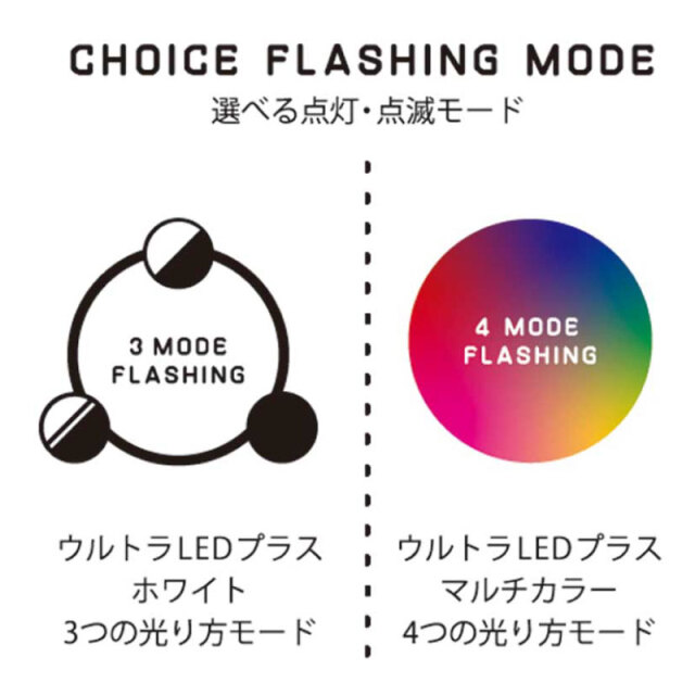 ウルトラLED