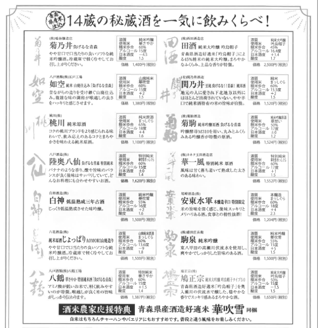 酒蔵乱舞 負げるな青森 セット 7ｍｌ 14